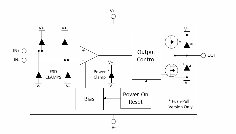 Blockdiagramm - Texas Instruments TLV18xx/Q1/EP Dual-Micropower-Komparatoren